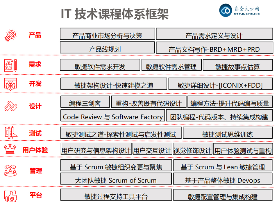 IT技术课程体系框架1.jpg